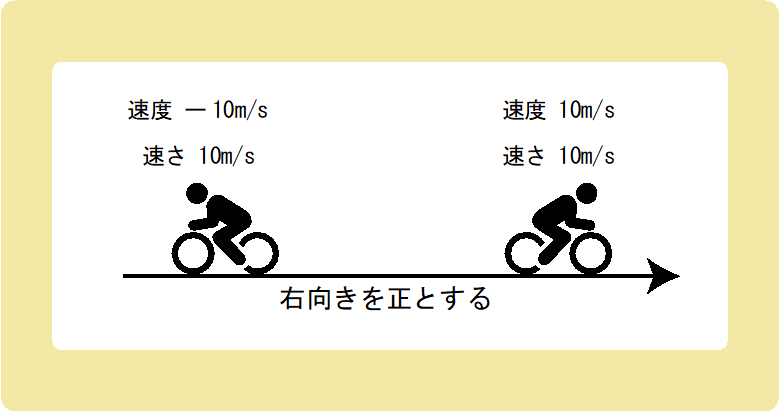 移動距離と変位 速さ 速度とは ぷち教養主義