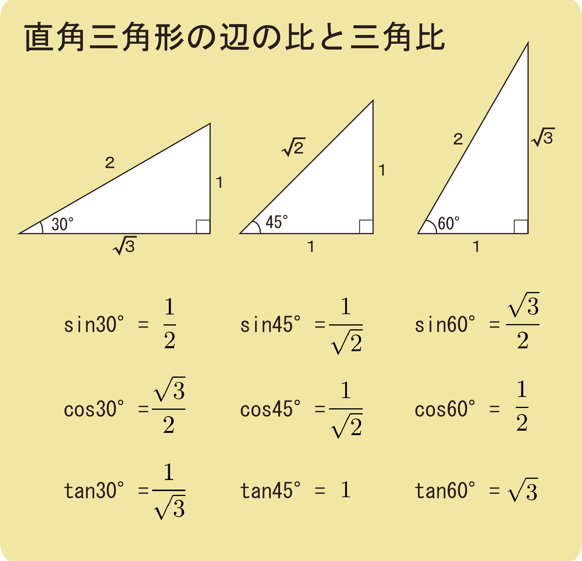 三角比とsin_cos_tan_力の分解