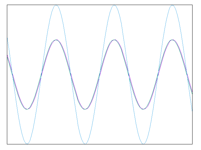 定常波と波の重ね合わせの原理