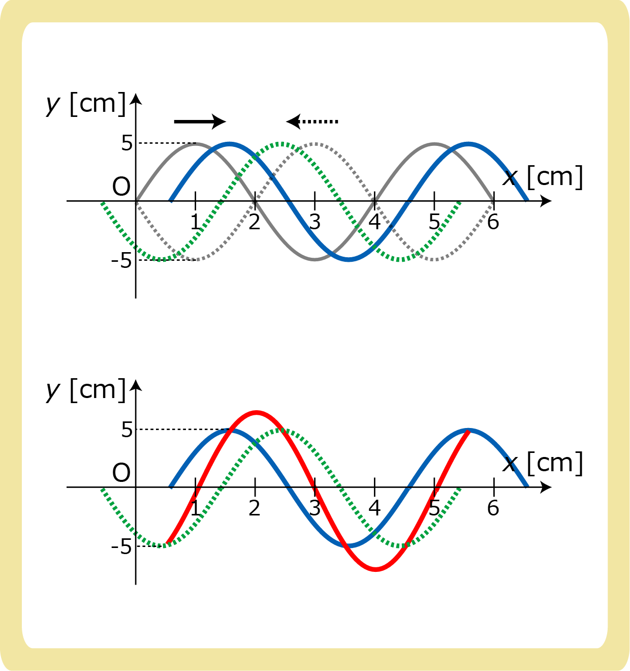 定常波の問題解答