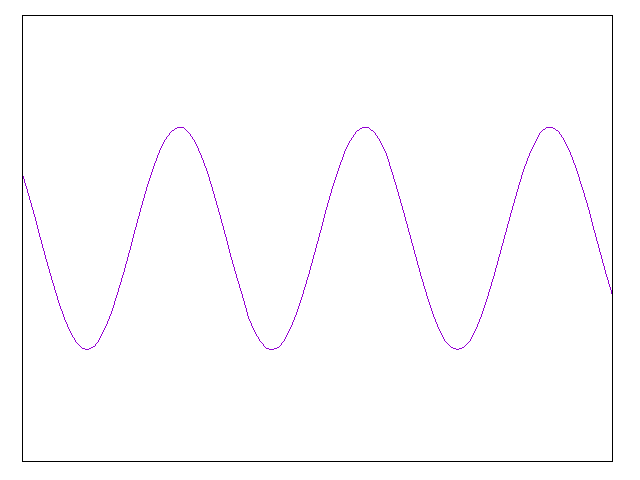 正弦波の連続波
