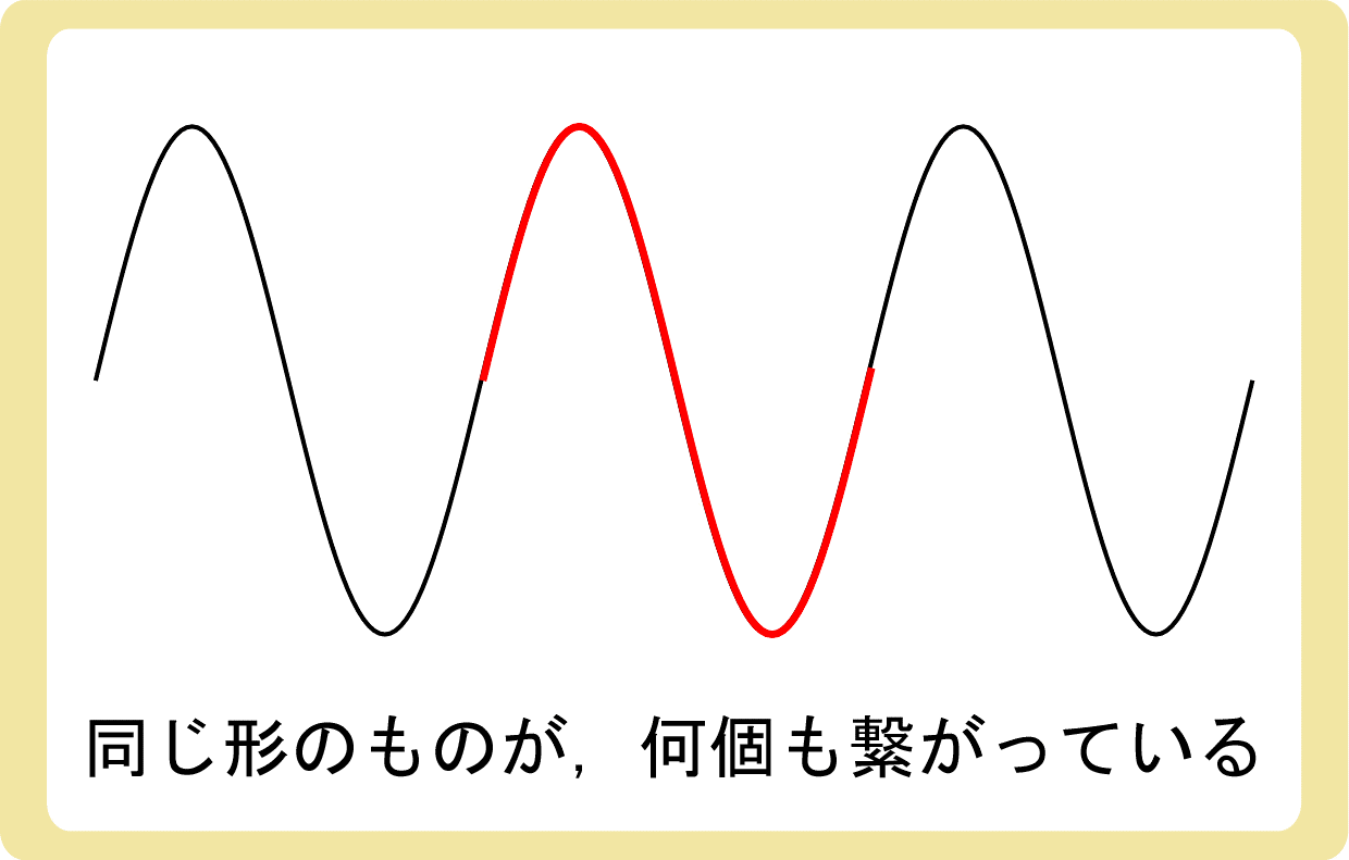 波は周期的な運動
