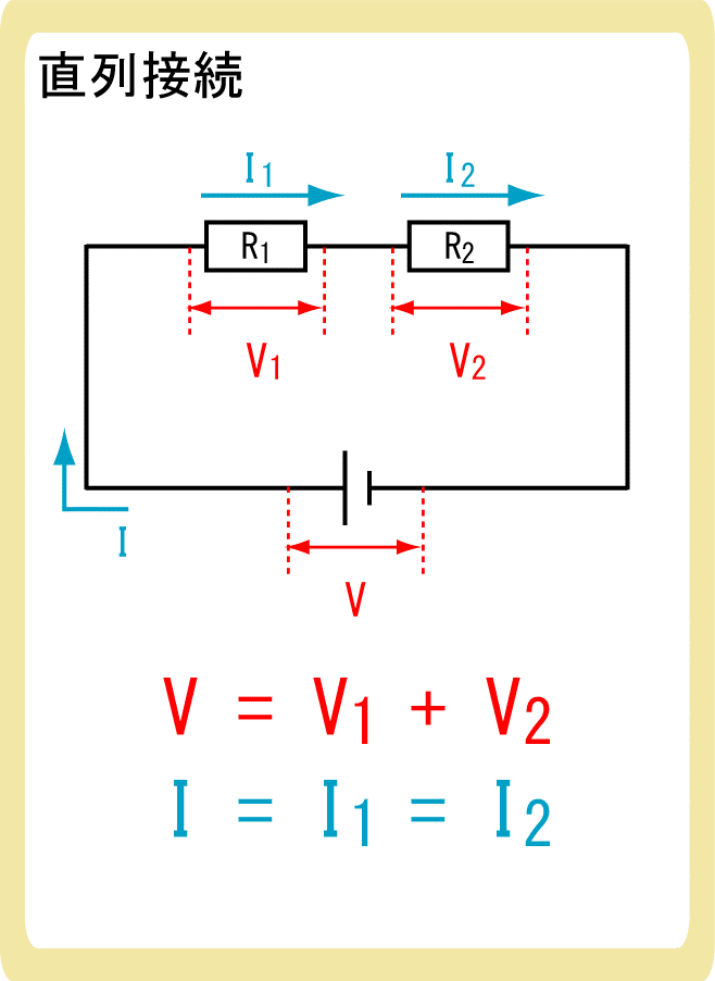 直列と並列 合成抵抗とは 物理基礎をわかりやすく簡単に解説 ぷち教養主義