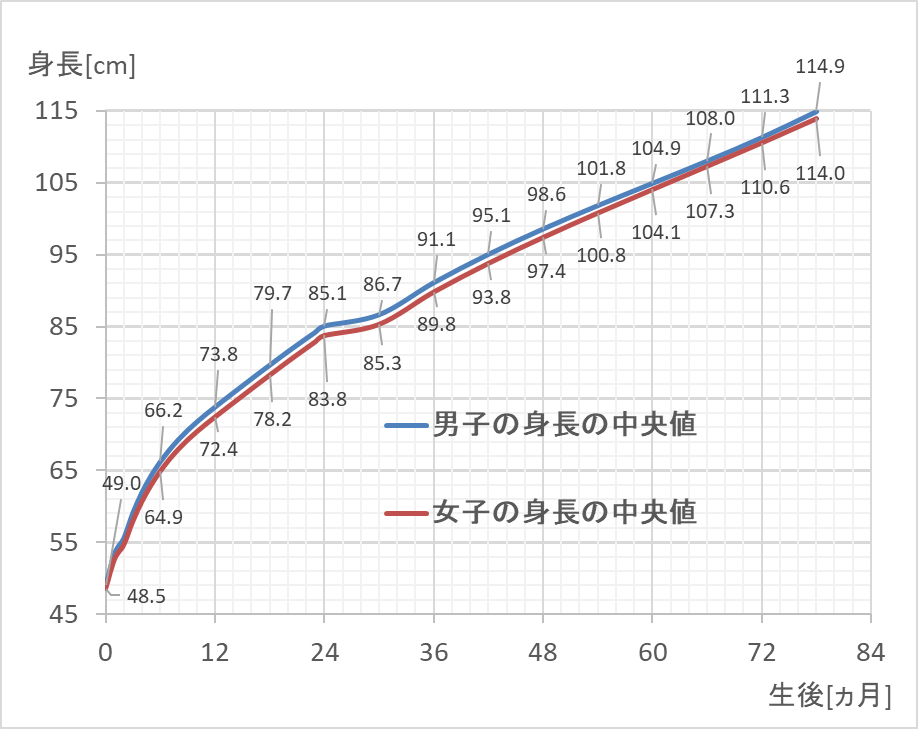 生理的早産とは わかりやすく簡単に解説 ぷち教養主義