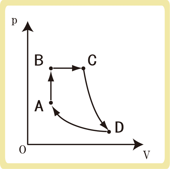 p-vグラフ例題