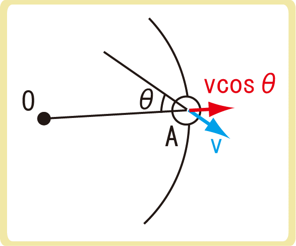 球形容器の場合の気体分子運動論衝突