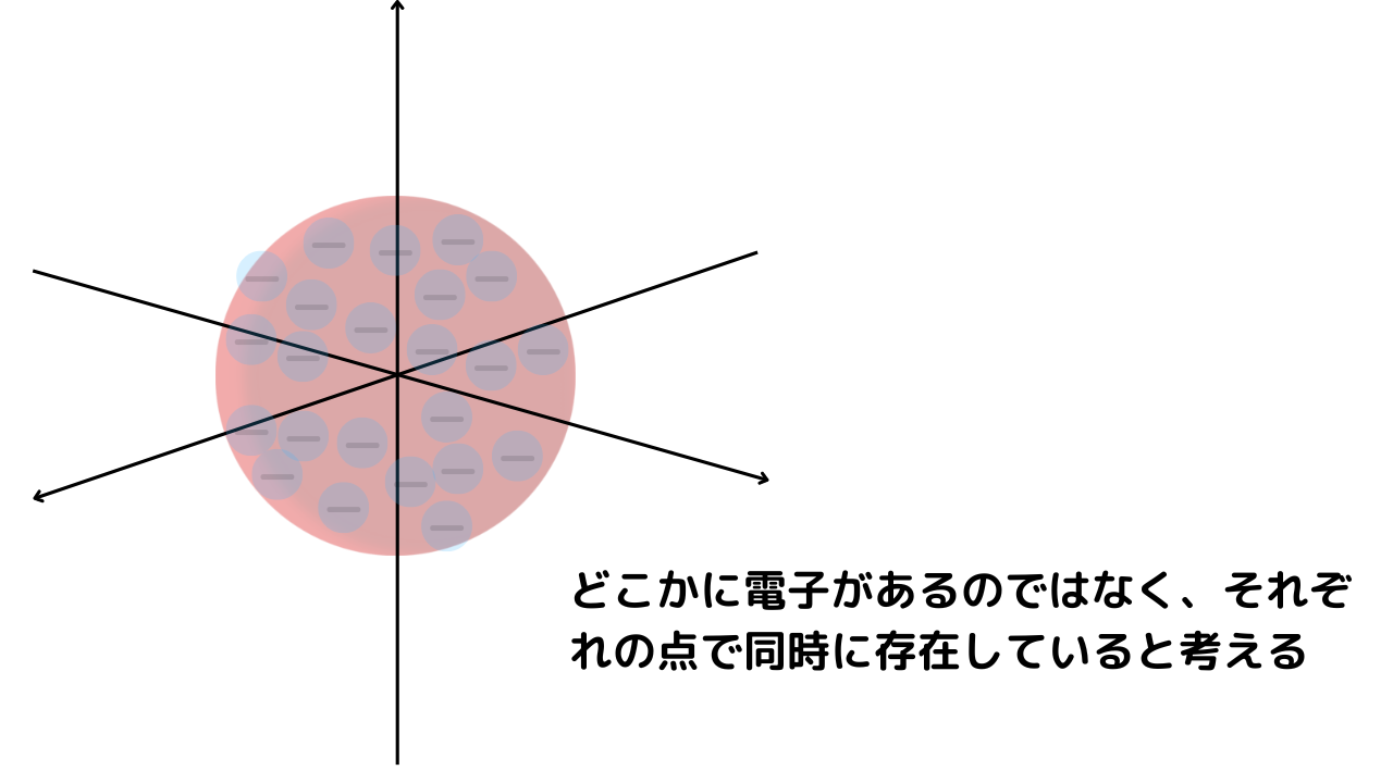 ヘリウムの電子配置とs軌道 (1)