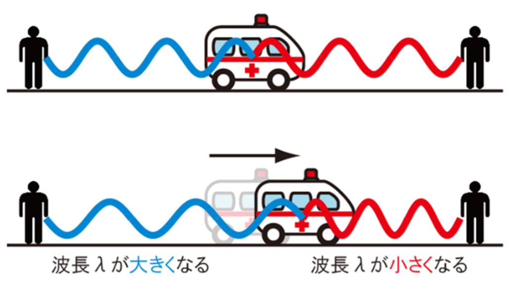 ドップラー効果2